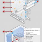 Membránové bioreaktory MBR ČOV - schema MBR